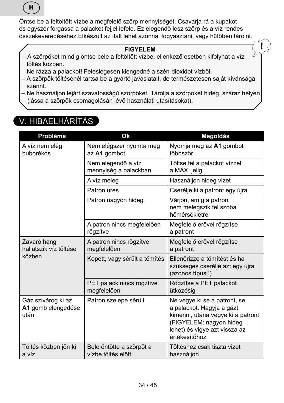 V. hibaelhárítás | ETA Bublimo User Manual | Page 34 / 48