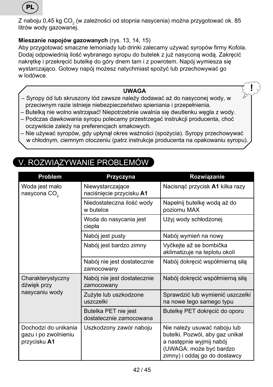 V. rozwiązywanie problemów | ETA Bublimo User Manual | Page 42 / 48