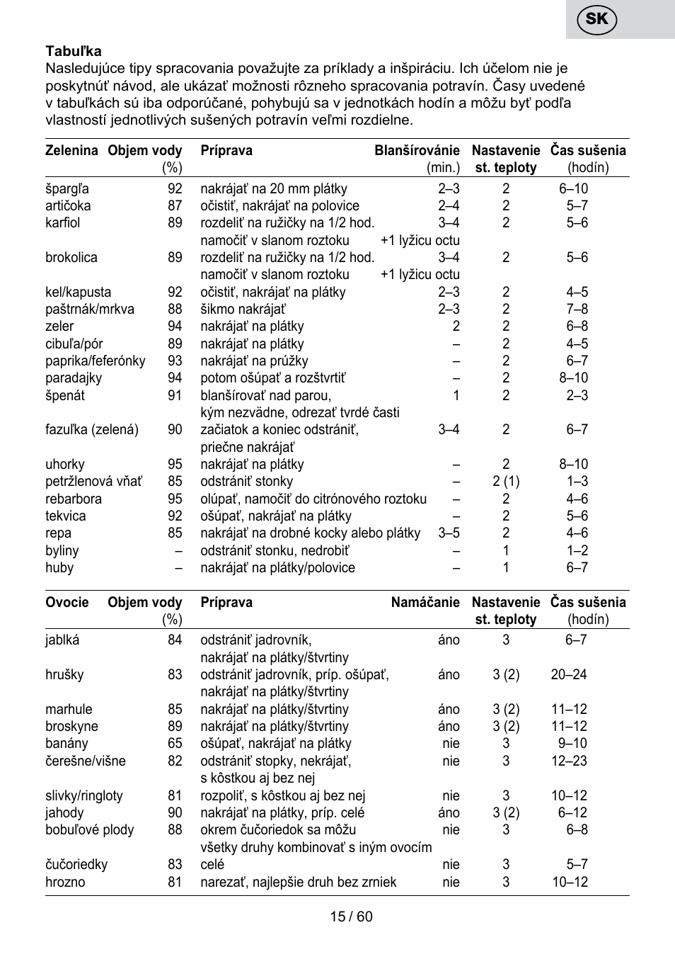 ETA Karina User Manual | Page 15 / 64