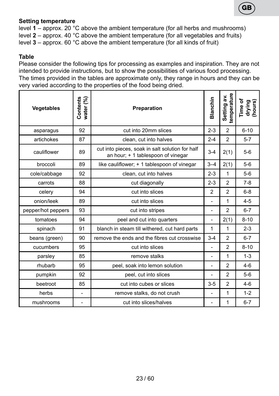 ETA Karina User Manual | Page 23 / 64