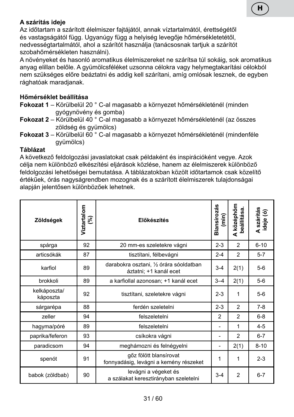 ETA Karina User Manual | Page 31 / 64