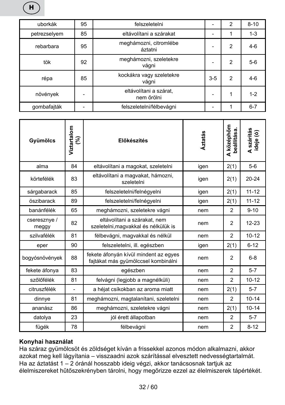 ETA Karina User Manual | Page 32 / 64