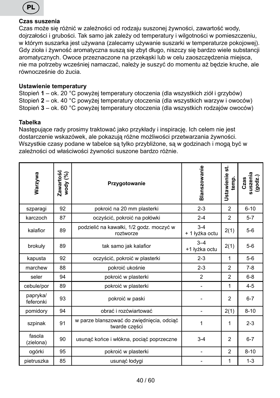 ETA Karina User Manual | Page 40 / 64