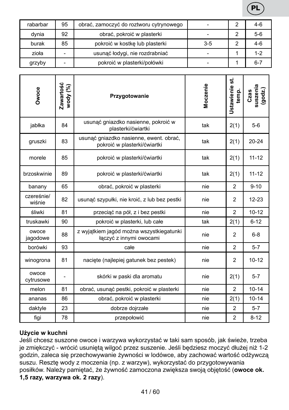 ETA Karina User Manual | Page 41 / 64