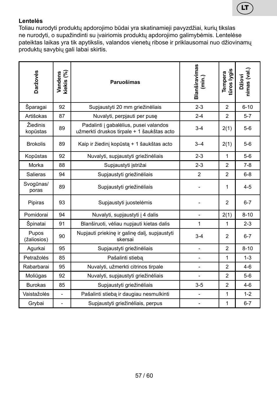 ETA Karina User Manual | Page 57 / 64