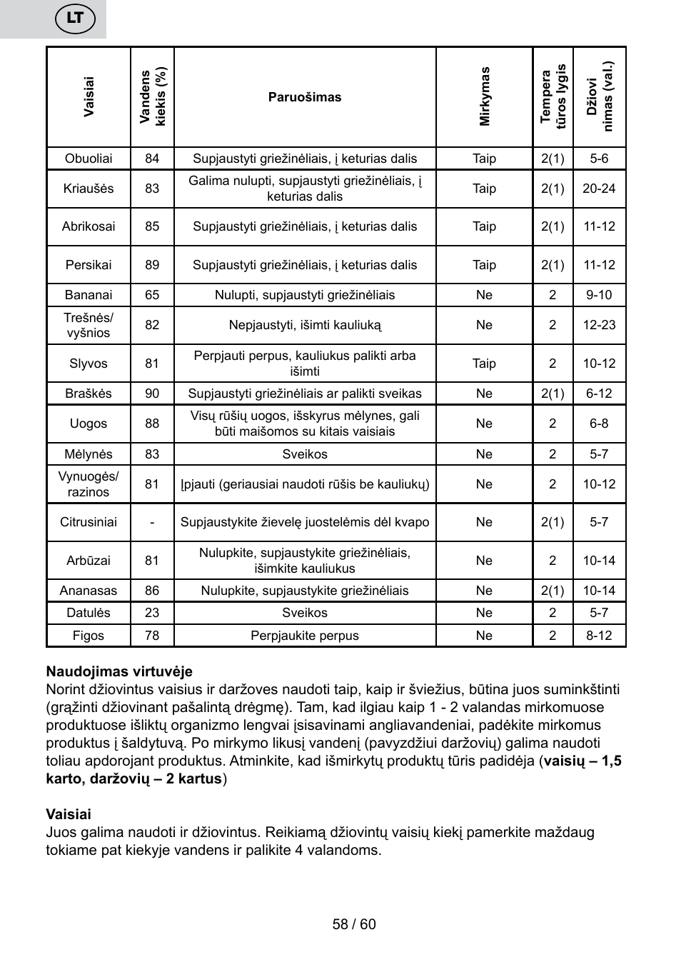 ETA Karina User Manual | Page 58 / 64