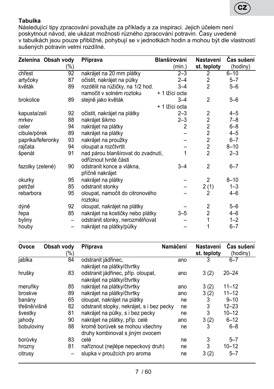 ETA Karina User Manual | Page 7 / 64