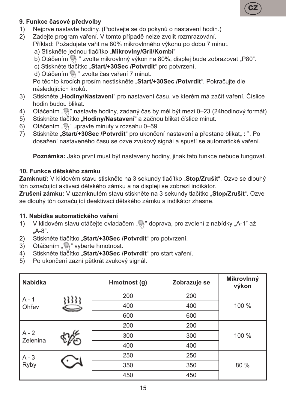 ETA Koloro User Manual | Page 15 / 88