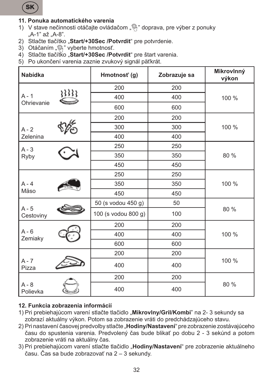 ETA Koloro User Manual | Page 32 / 88