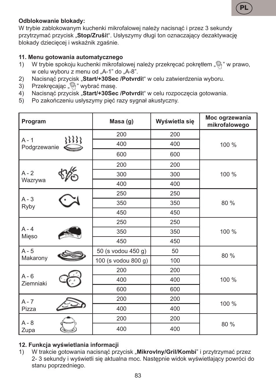 ETA Koloro User Manual | Page 83 / 88