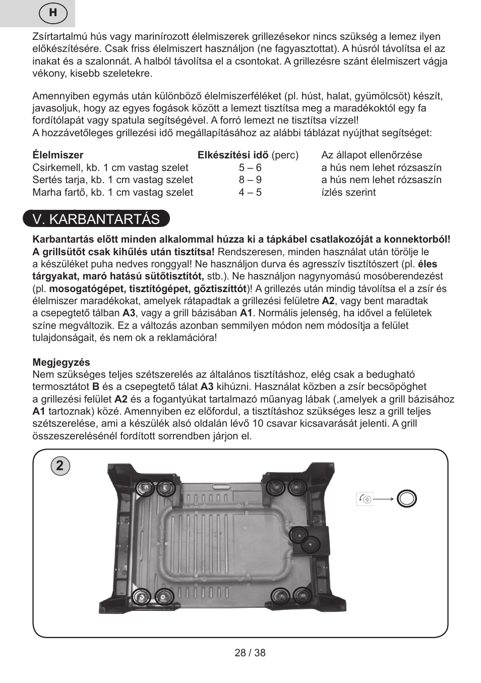 V. karbantartás | ETA Grado User Manual | Page 28 / 40