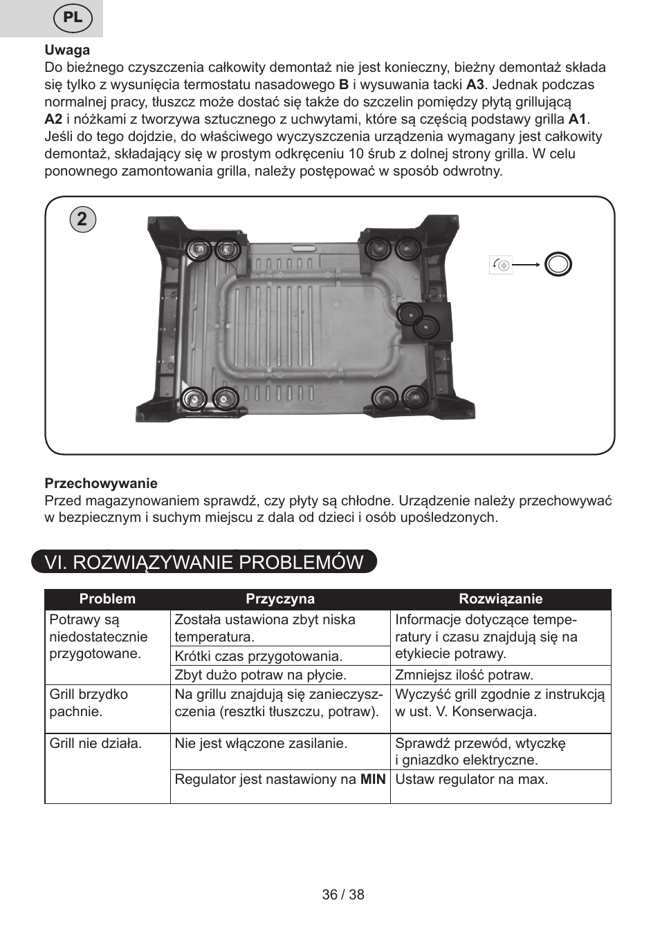 Vi. rozwiązywanie problemów | ETA Grado User Manual | Page 36 / 40