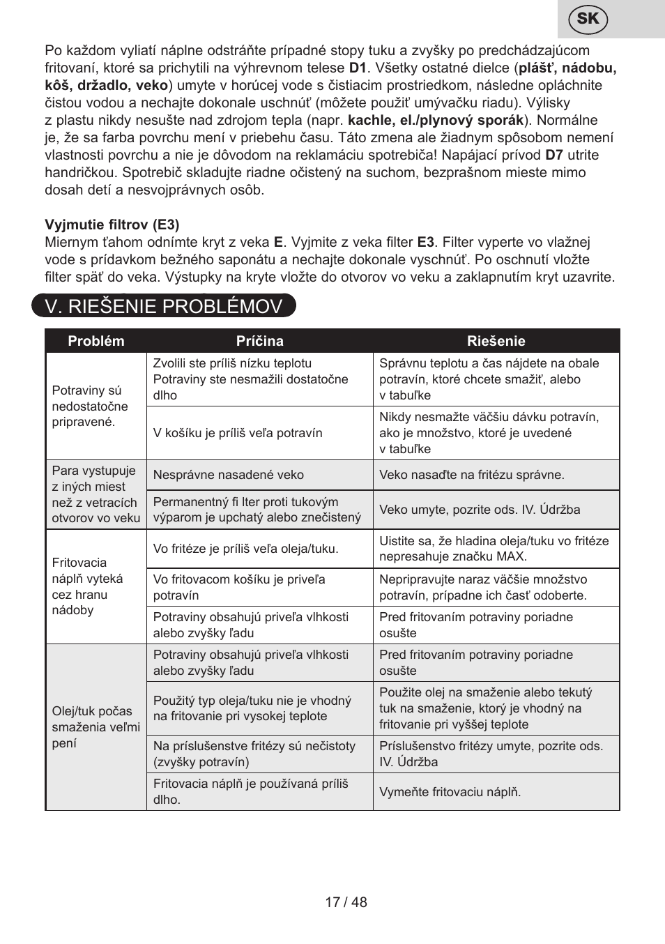 V. riešenie problémov | ETA Fricool User Manual | Page 17 / 52