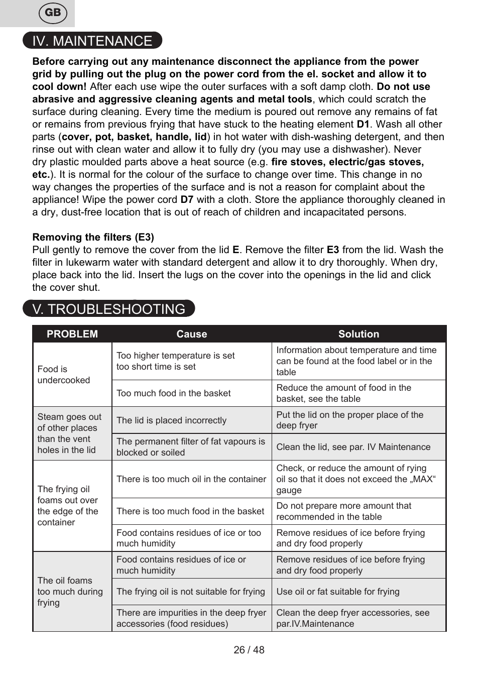 Iv. maintenance, V. troubleshooting | ETA Fricool User Manual | Page 26 / 52