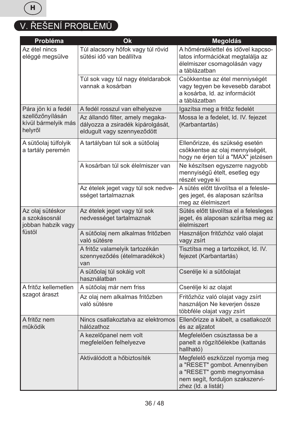 V. řešení problémů | ETA Fricool User Manual | Page 36 / 52