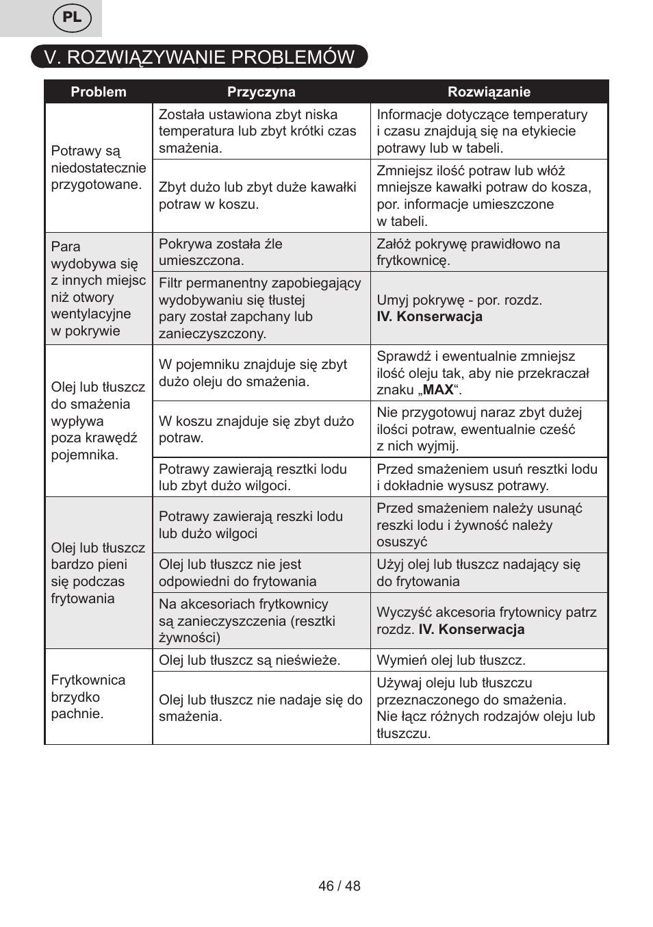 V. rozwiązywanie problemów | ETA Fricool User Manual | Page 46 / 52