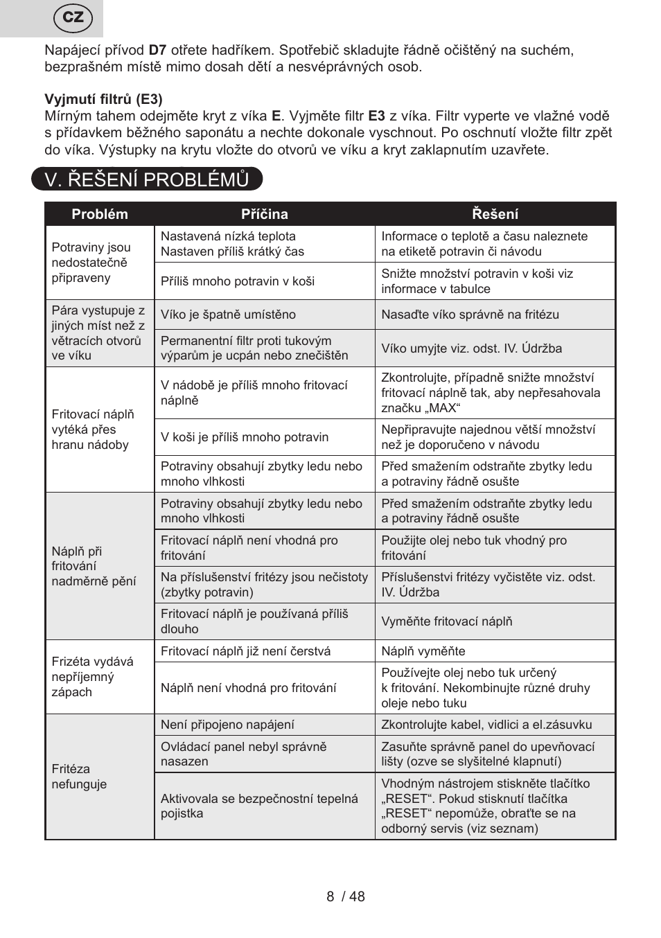 V. řešení problémů | ETA Fricool User Manual | Page 8 / 52