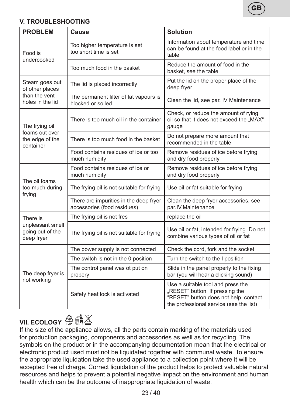 ETA Virtuoso User Manual | Page 23 / 44