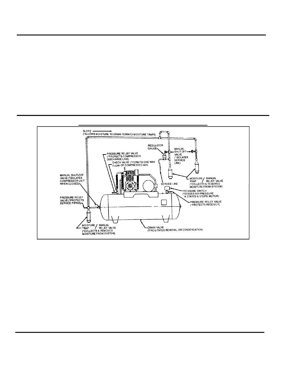 Instruction manual oil-less compressors, Caution, Compressed air discharge system | Warning | Curtis OL 512 User Manual | Page 10 / 52
