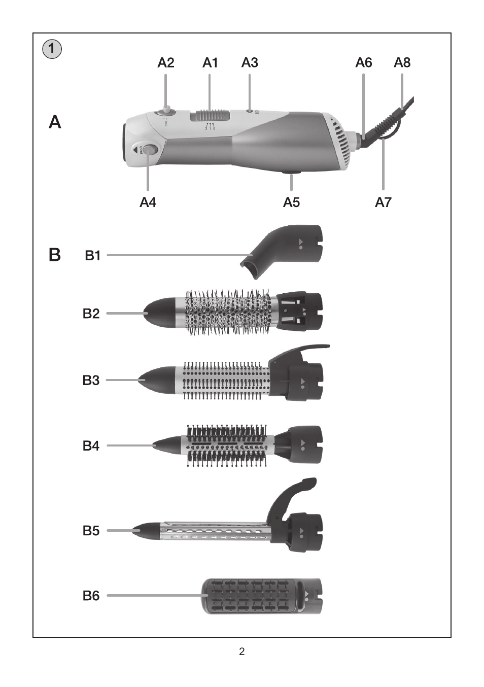 ETA Carolin User Manual | Page 2 / 40