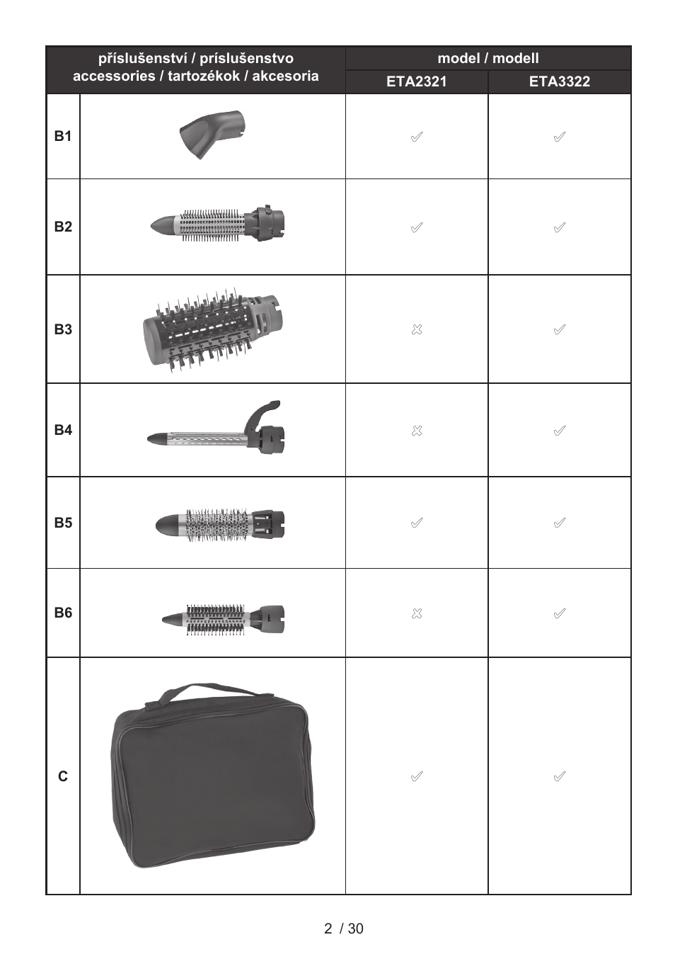 ETA Charlotte User Manual | Page 2 / 32