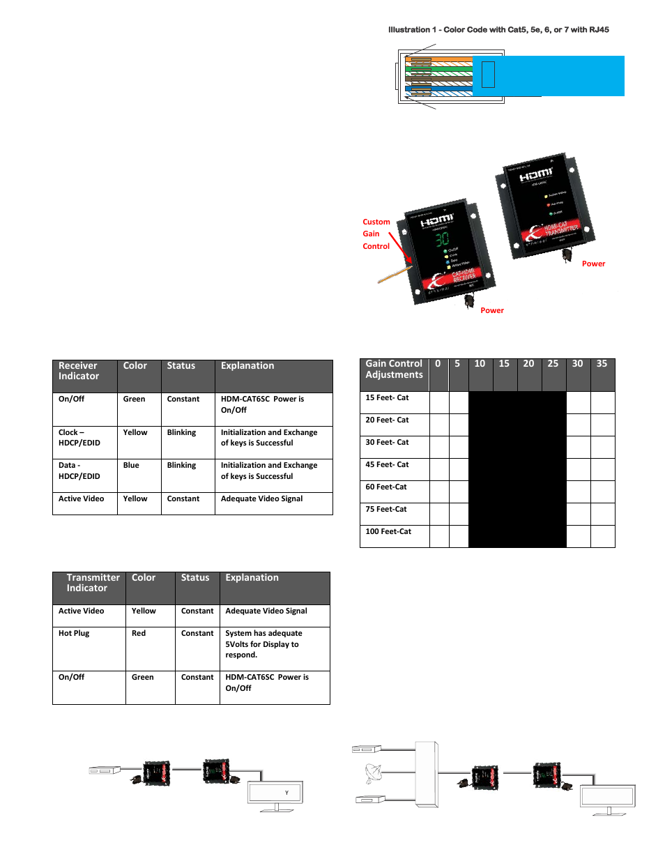 System connections, Receiver indicator color status explanation, Transmitter indicator color status explanation | Ethereal HDM-CAT6SC User Manual | Page 2 / 2