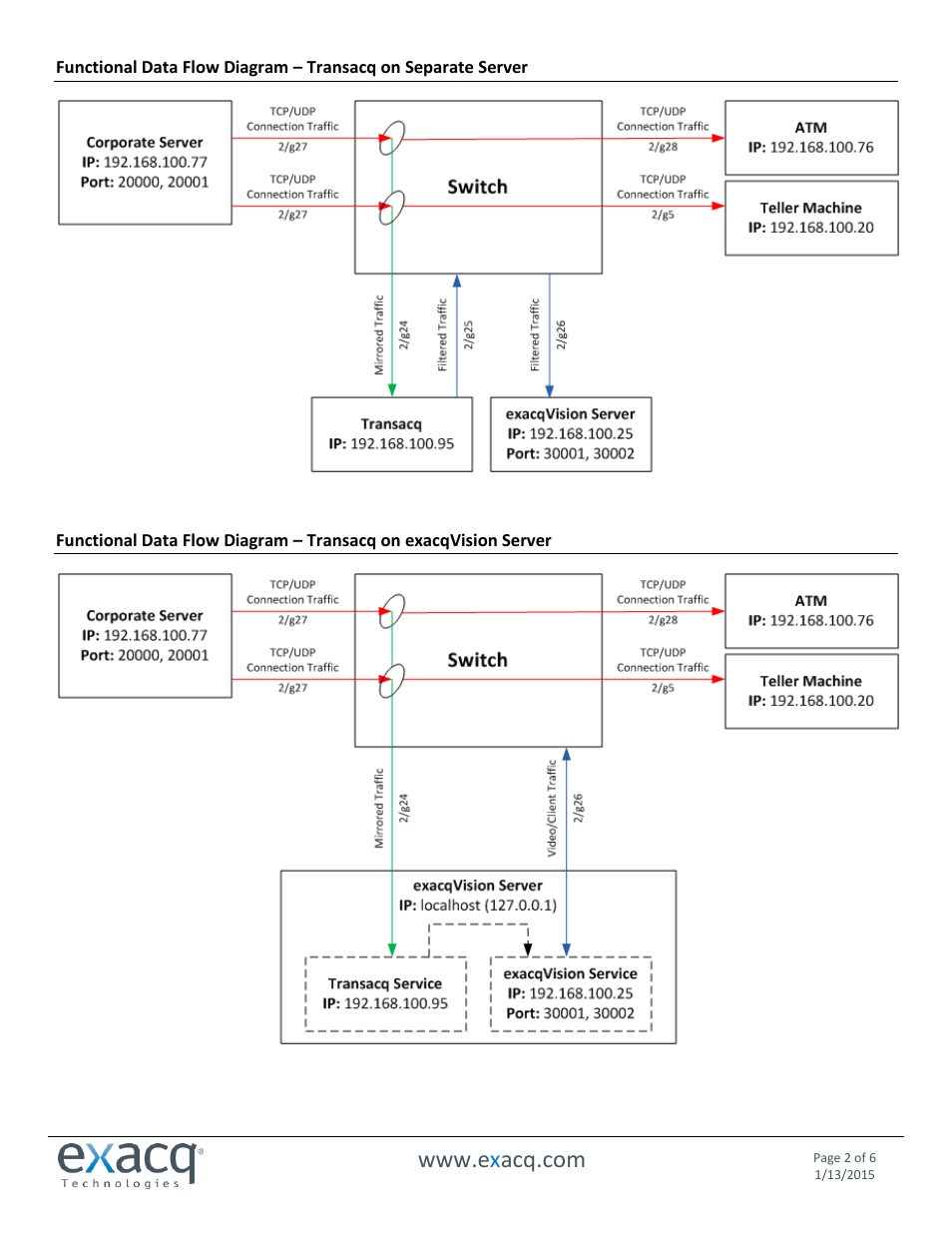 Exacq exacqVision Transacq User Manual | Page 2 / 6