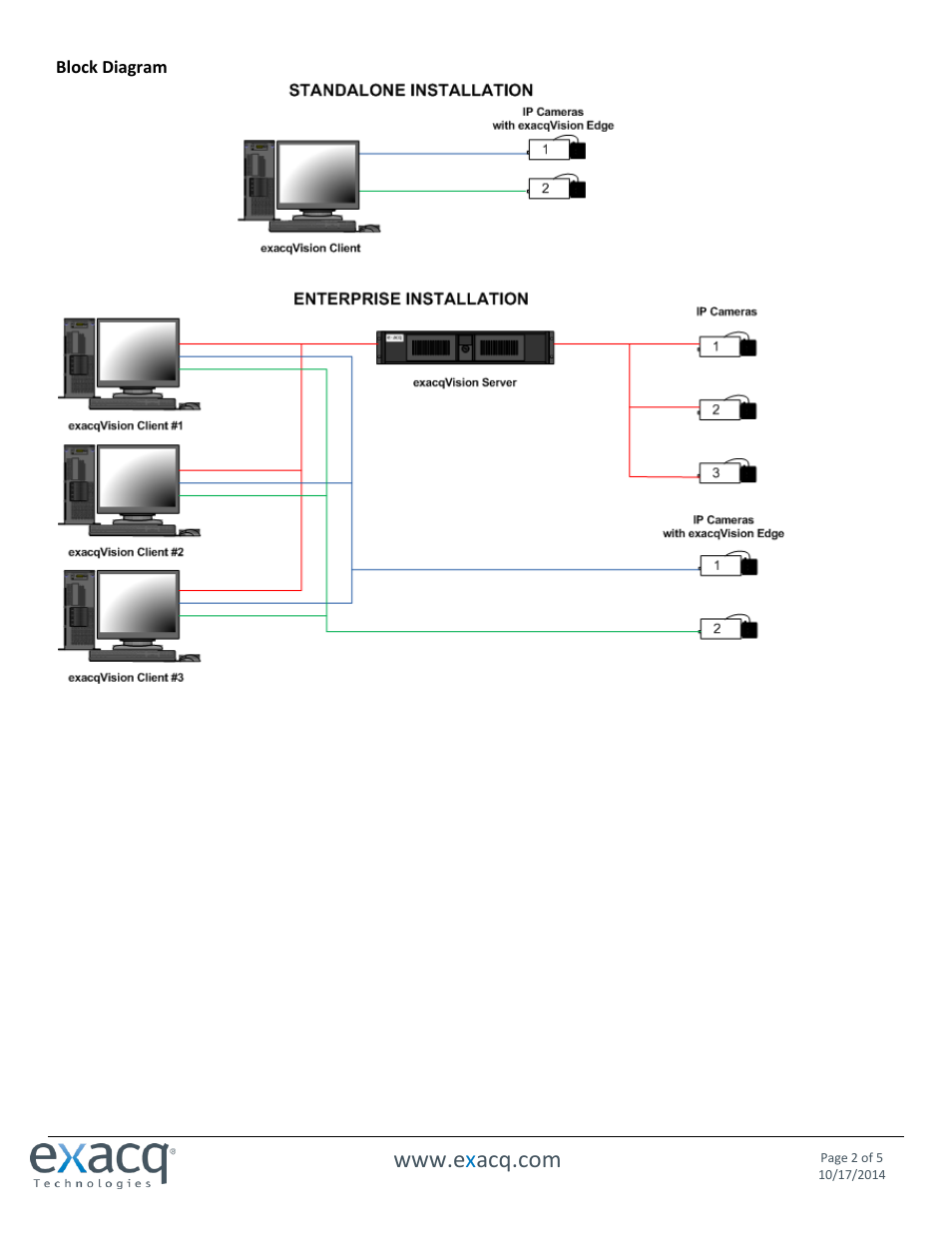 Exacq exacqVision Edge/IQeye Quick Start Guide User Manual | Page 2 / 5