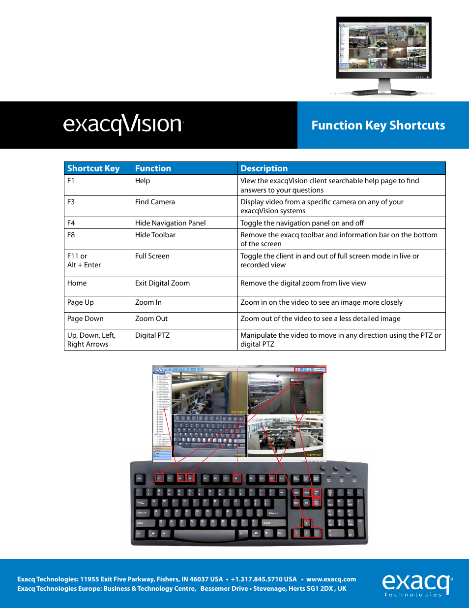 Exacq exacqVision Function Key Shortcuts Quick Start Guide User Manual | 1 page