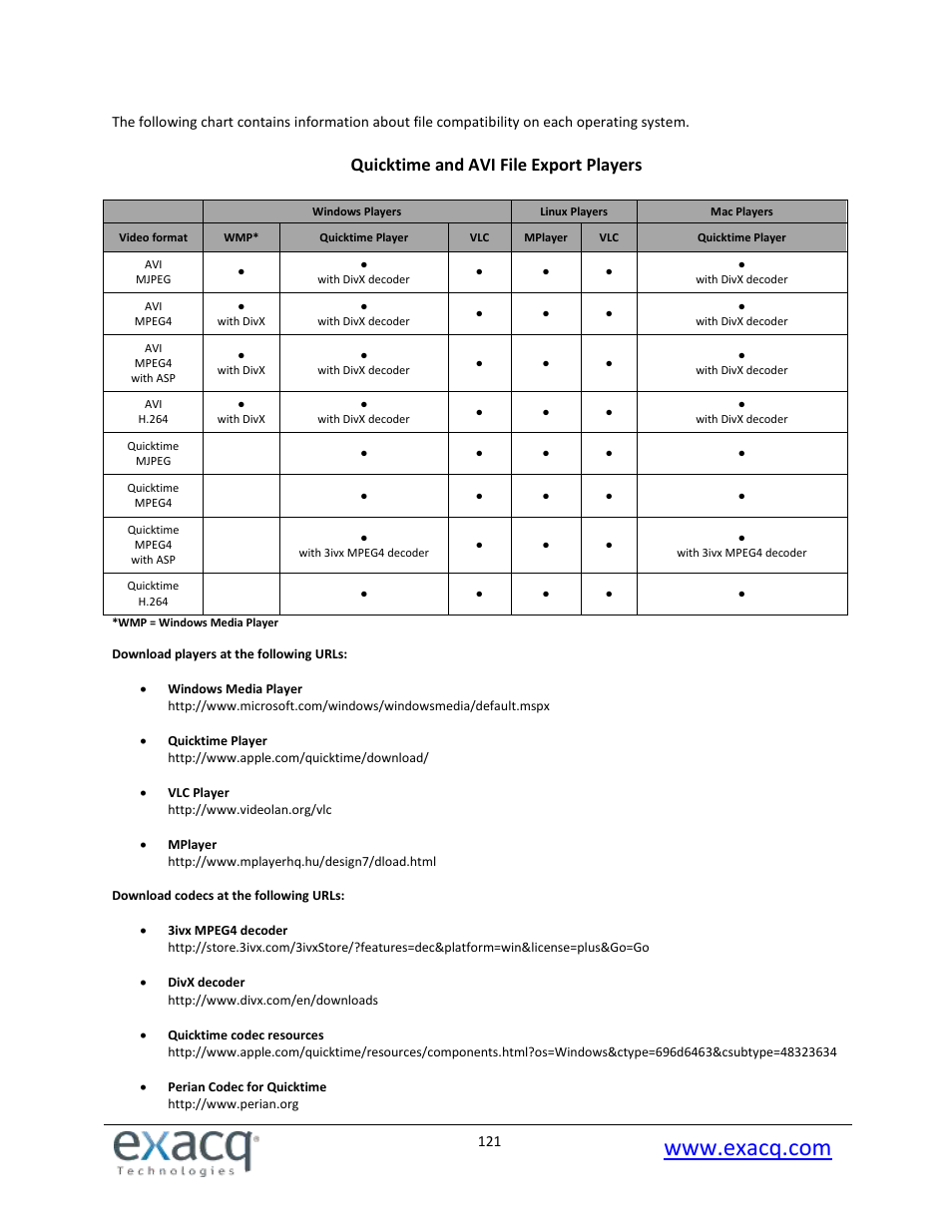 Quicktime and avi file export players | Exacq exacqVision Pro User Manual User Manual | Page 121 / 134