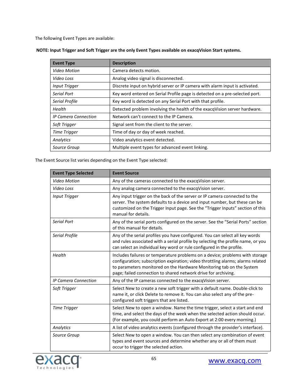 Exacq exacqVision Pro User Manual User Manual | Page 65 / 134