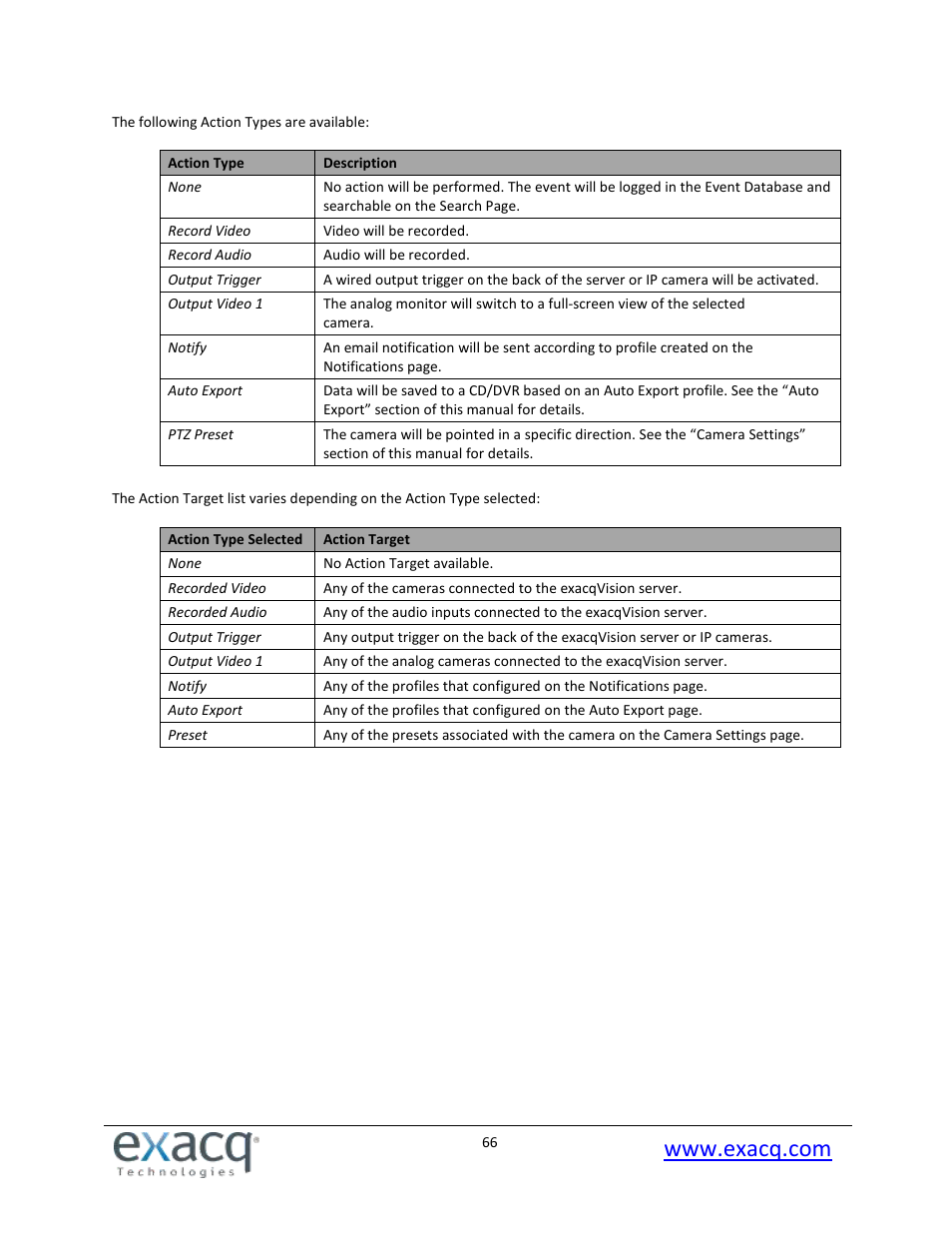 Exacq exacqVision Pro User Manual User Manual | Page 66 / 134