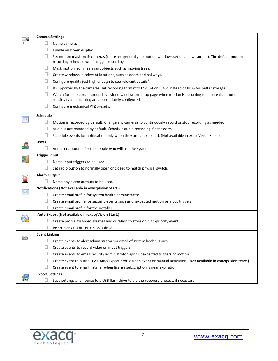 Exacq exacqVision Pro User Manual User Manual | Page 7 / 134
