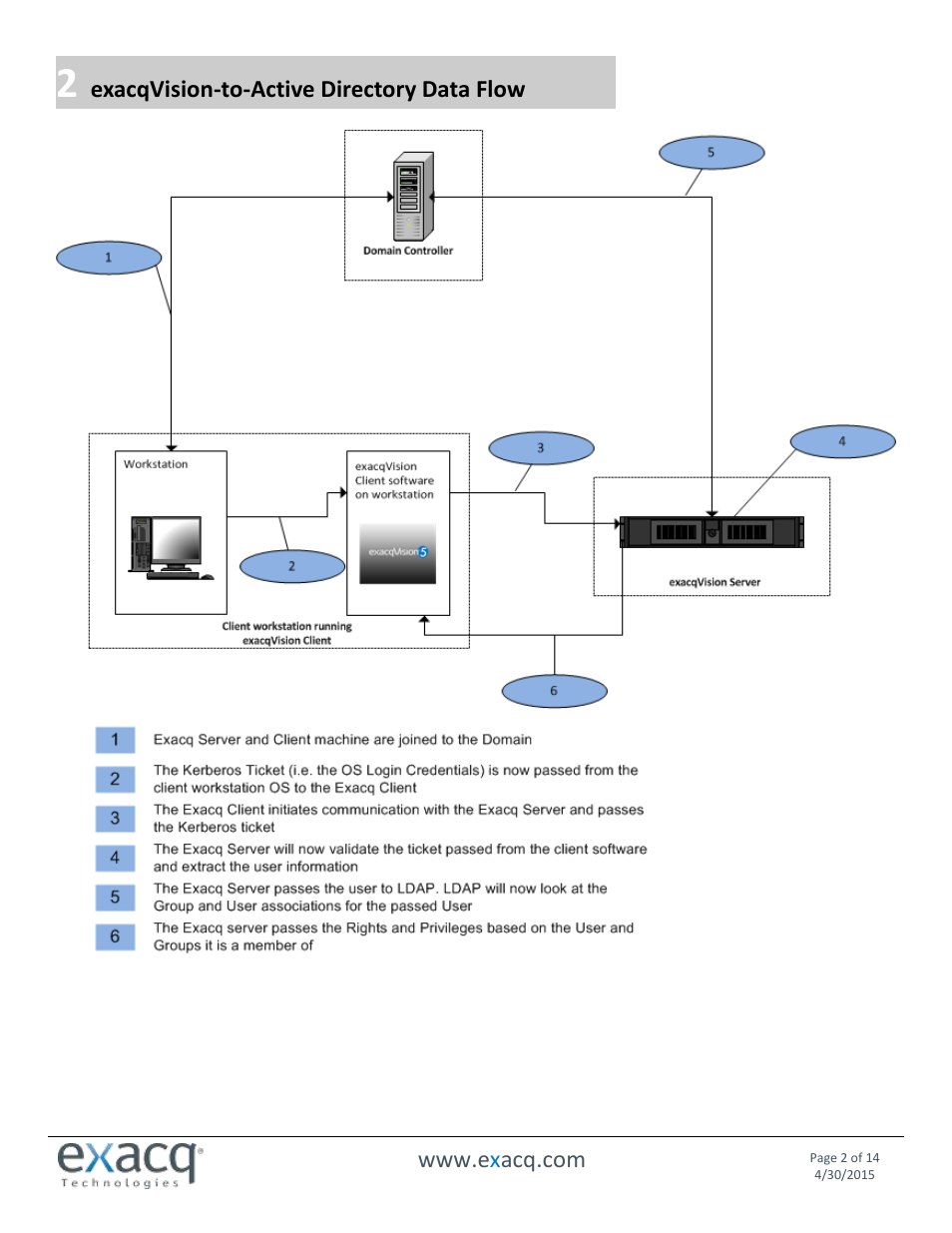 Exacq exacqVision Server/Client OS: Linux Active Directory User Manual User Manual | Page 2 / 14
