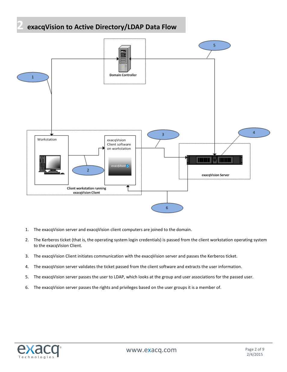 Exacqvision to active directory/ldap data flow | Exacq exacqVision Server/Client OS: Windows Active Directory User Manual User Manual | Page 2 / 9
