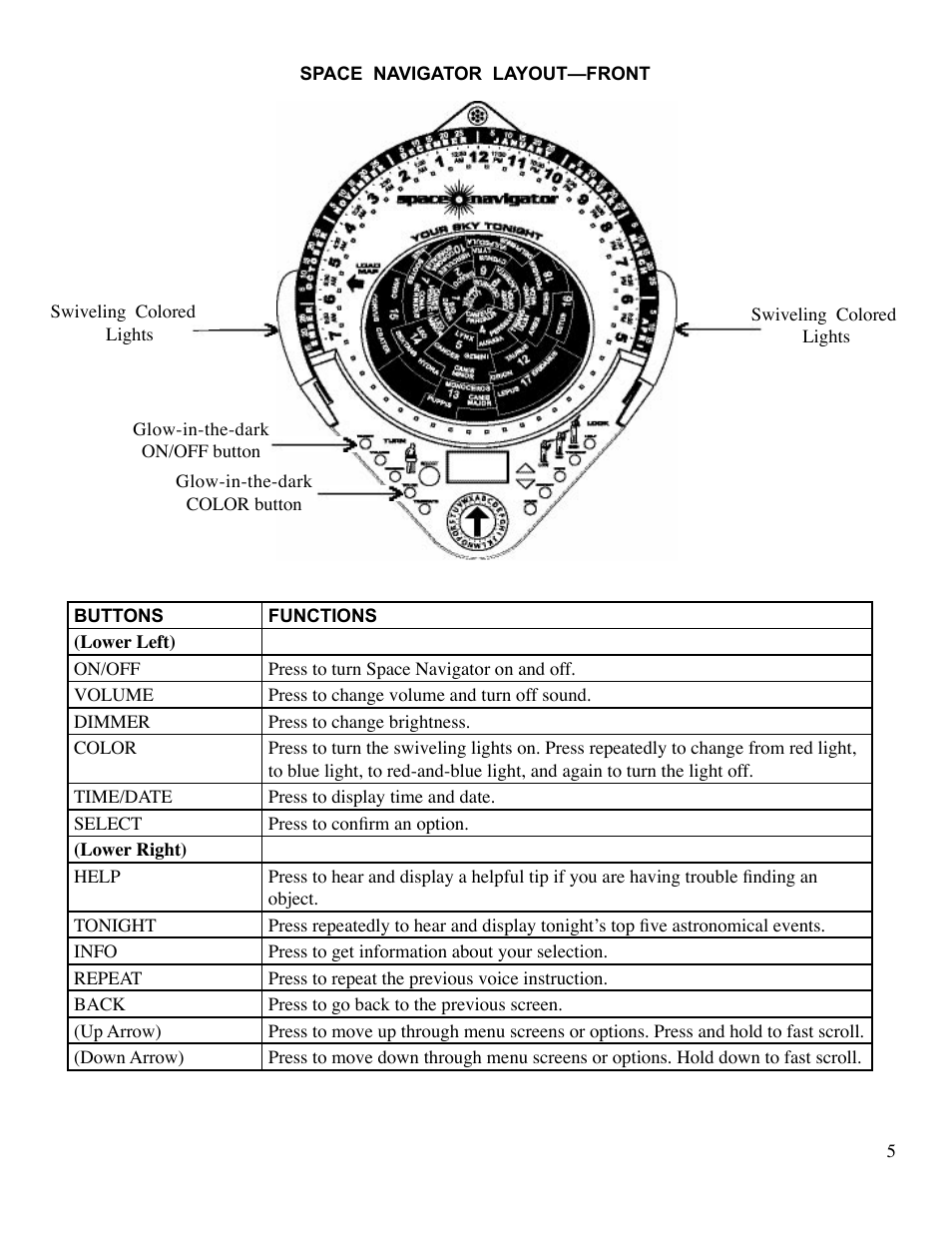 Buttons and functions | EXCALIBUR 765 Space Navigator User Manual | Page 5 / 20