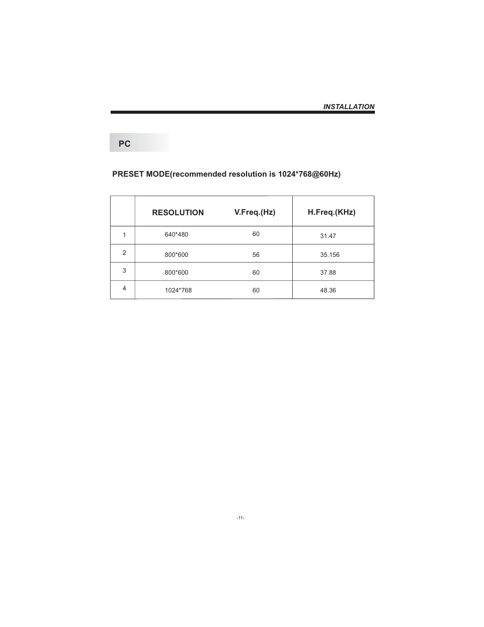 Curtis LCDVD194 User Manual | Page 12 / 37