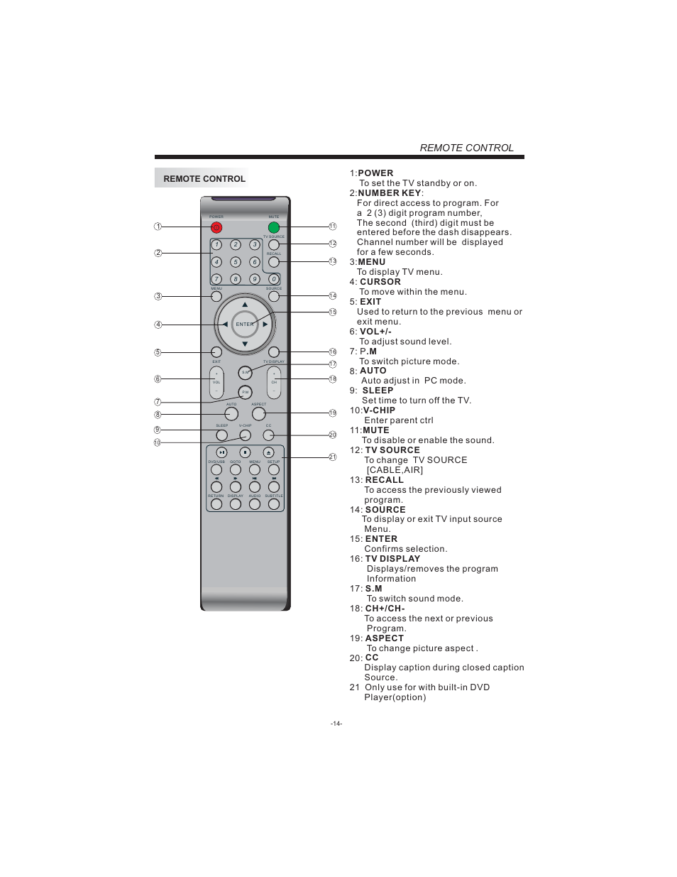 Remote control | Curtis LCDVD194 User Manual | Page 15 / 37