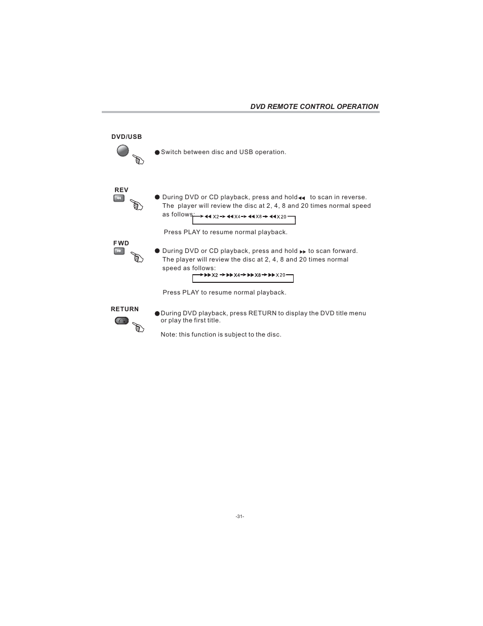 Curtis LCDVD194 User Manual | Page 32 / 37
