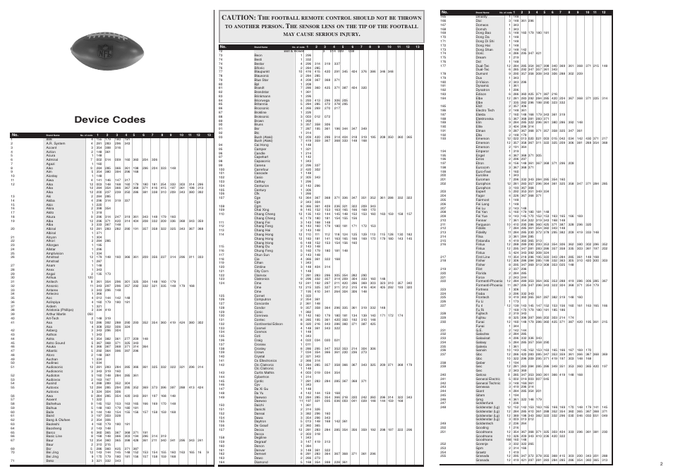 Device codes, Caution: t | EXCALIBUR 201-NFL NFL Universal TV Remote Control User Manual | Page 2 / 4