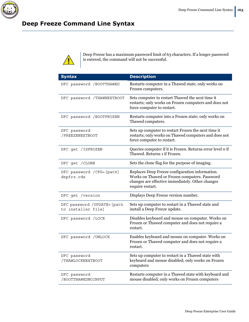 Deep freeze command line syntax | Faronics Deep Freeze Enterprise User Manual | Page 163 / 184