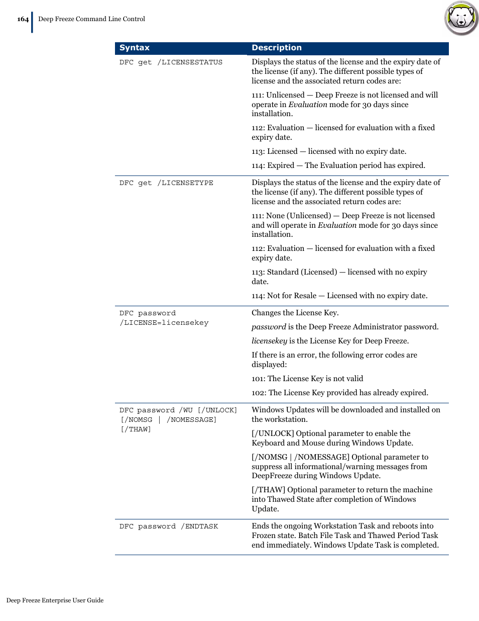 Faronics Deep Freeze Enterprise User Manual | Page 164 / 184
