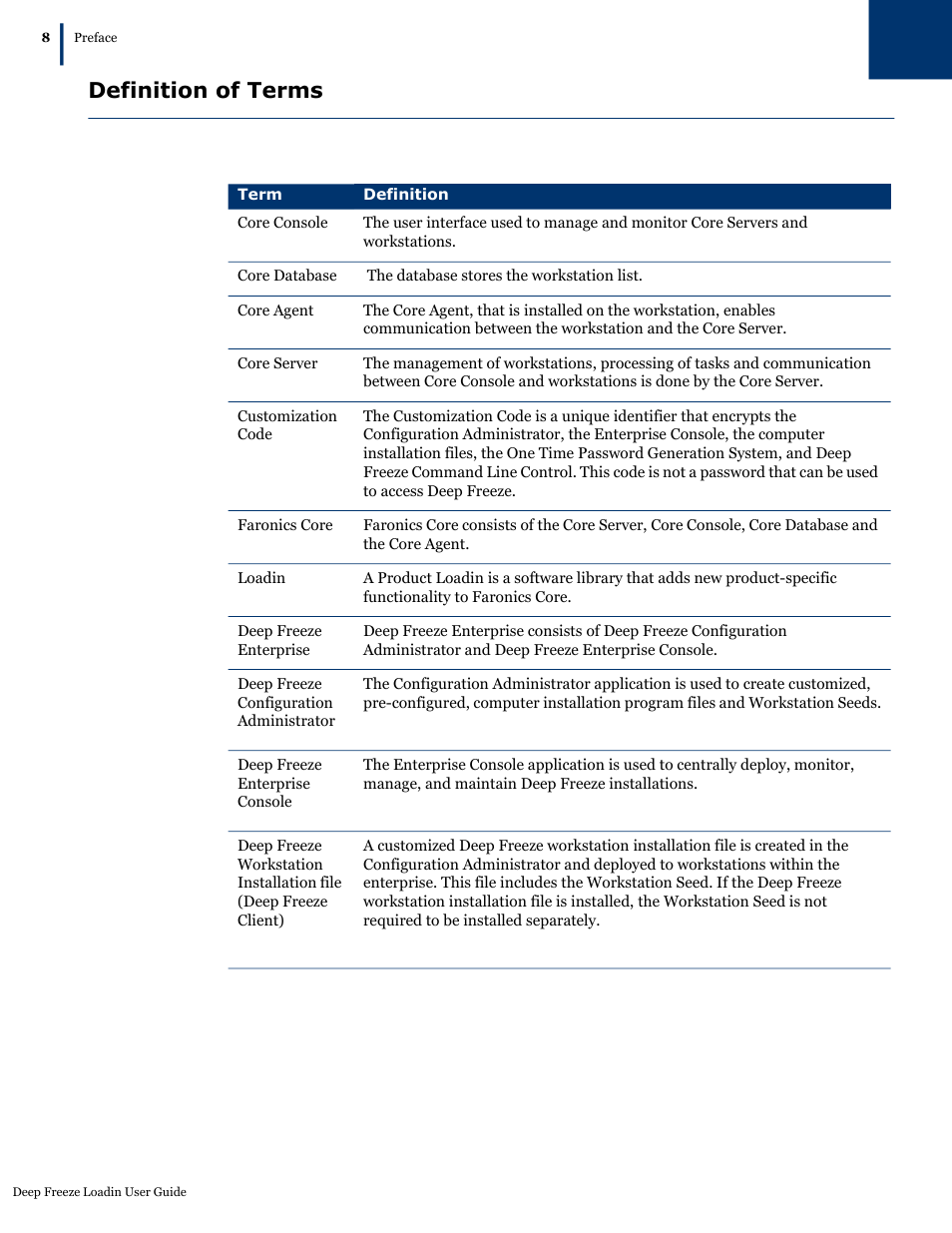 Definition of terms | Faronics Deep Freeze Loadin User Manual | Page 8 / 40