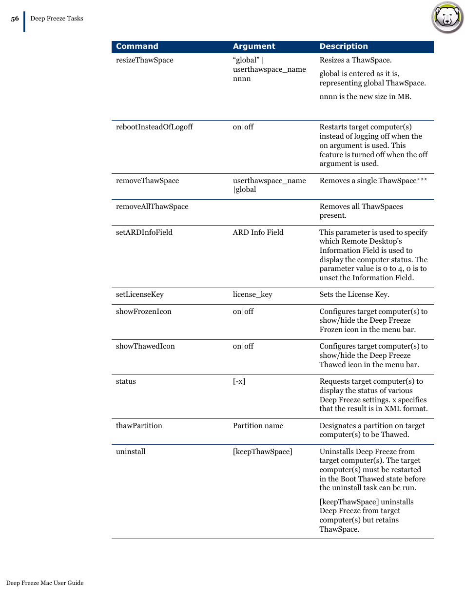 Faronics Deep Freeze Mac User Manual | Page 56 / 66