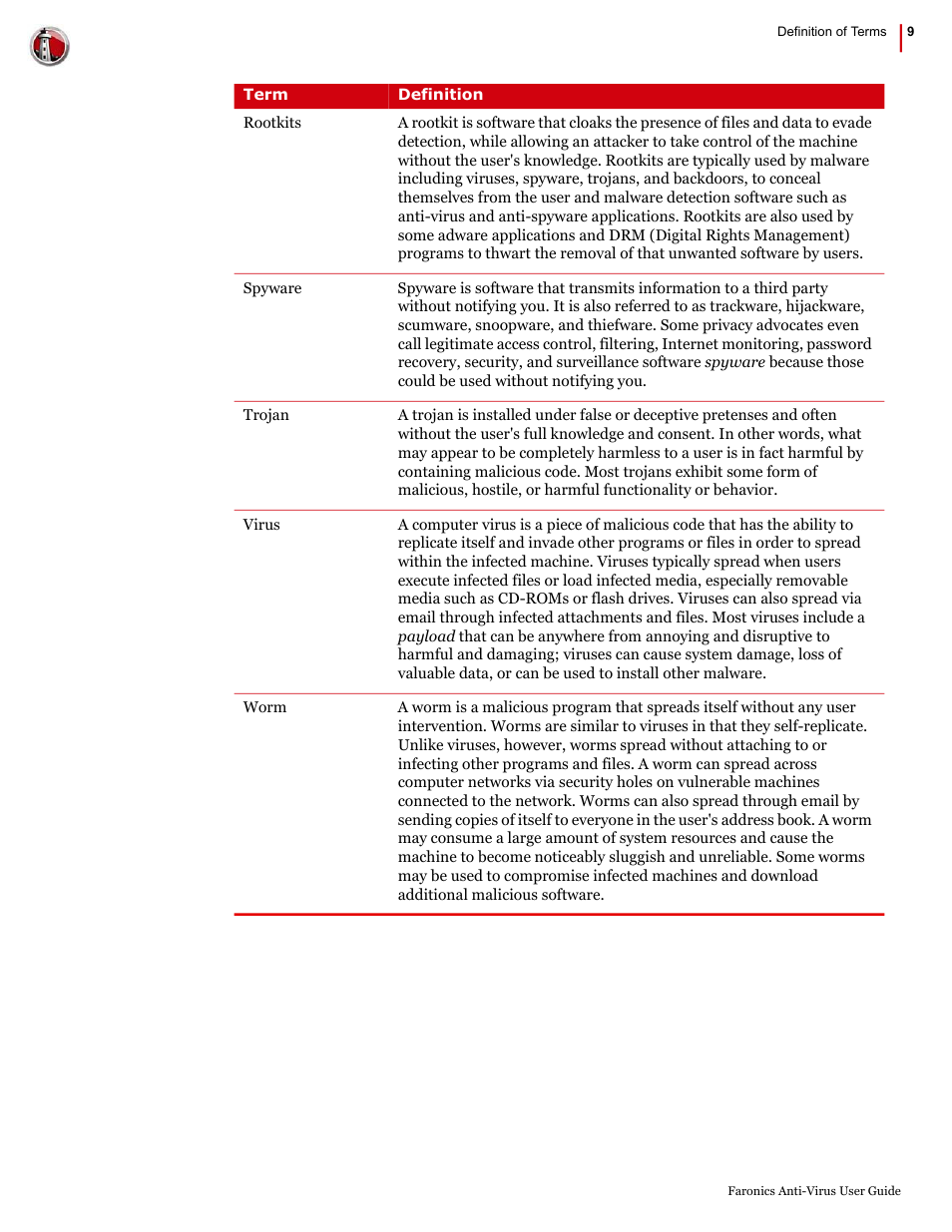 Faronics Anti-Virus Enterprise User Manual | Page 9 / 86