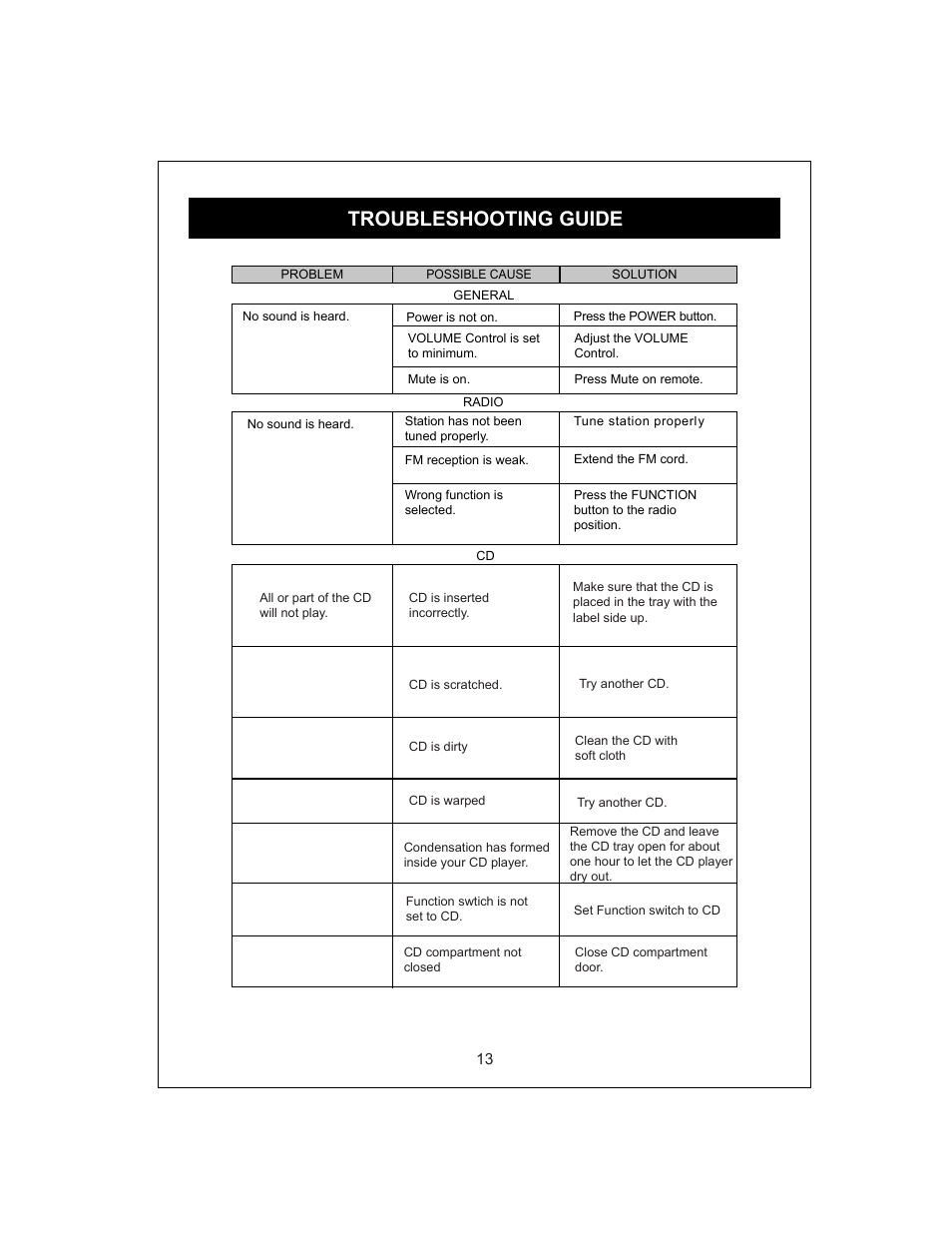 Troubleshooting guide | Curtis KCR2609 User Manual | Page 14 / 14