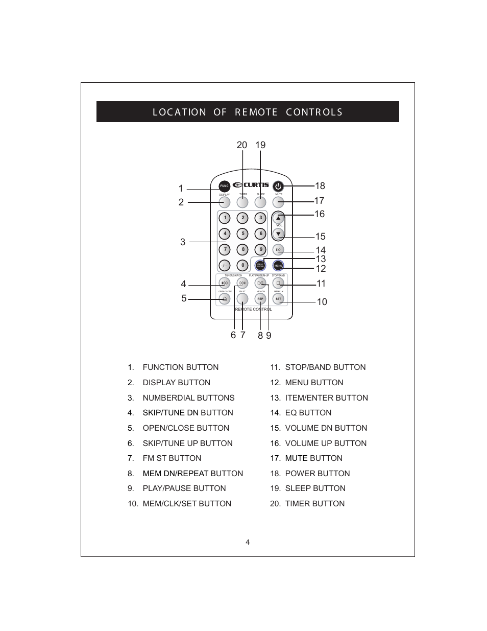 L oc a t ion of r e mot e c ont r ol s | Curtis KCR2609 User Manual | Page 5 / 14