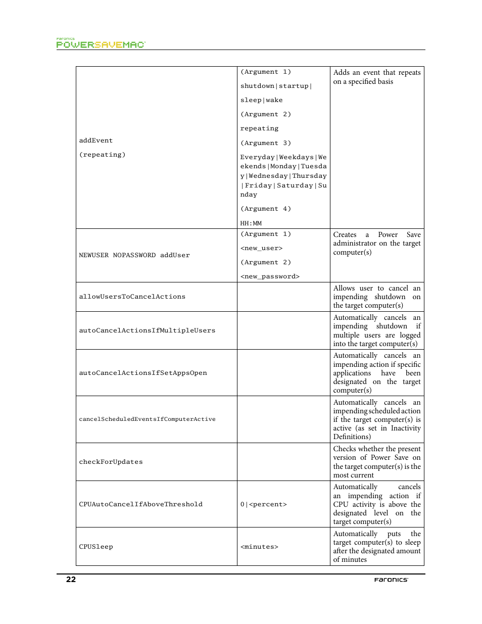 Faronics Power Save Mac User Manual | Page 22 / 34