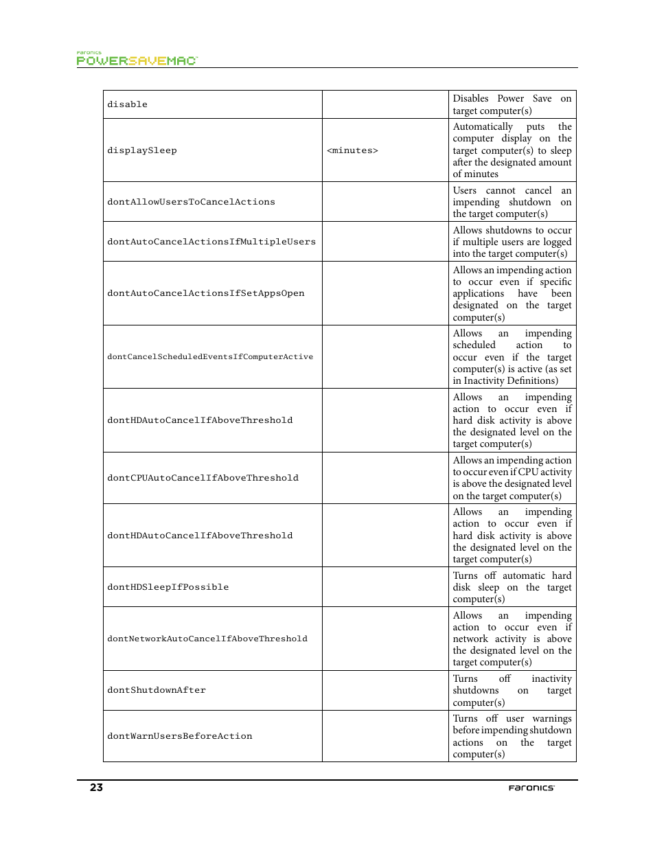 Faronics Power Save Mac User Manual | Page 23 / 34