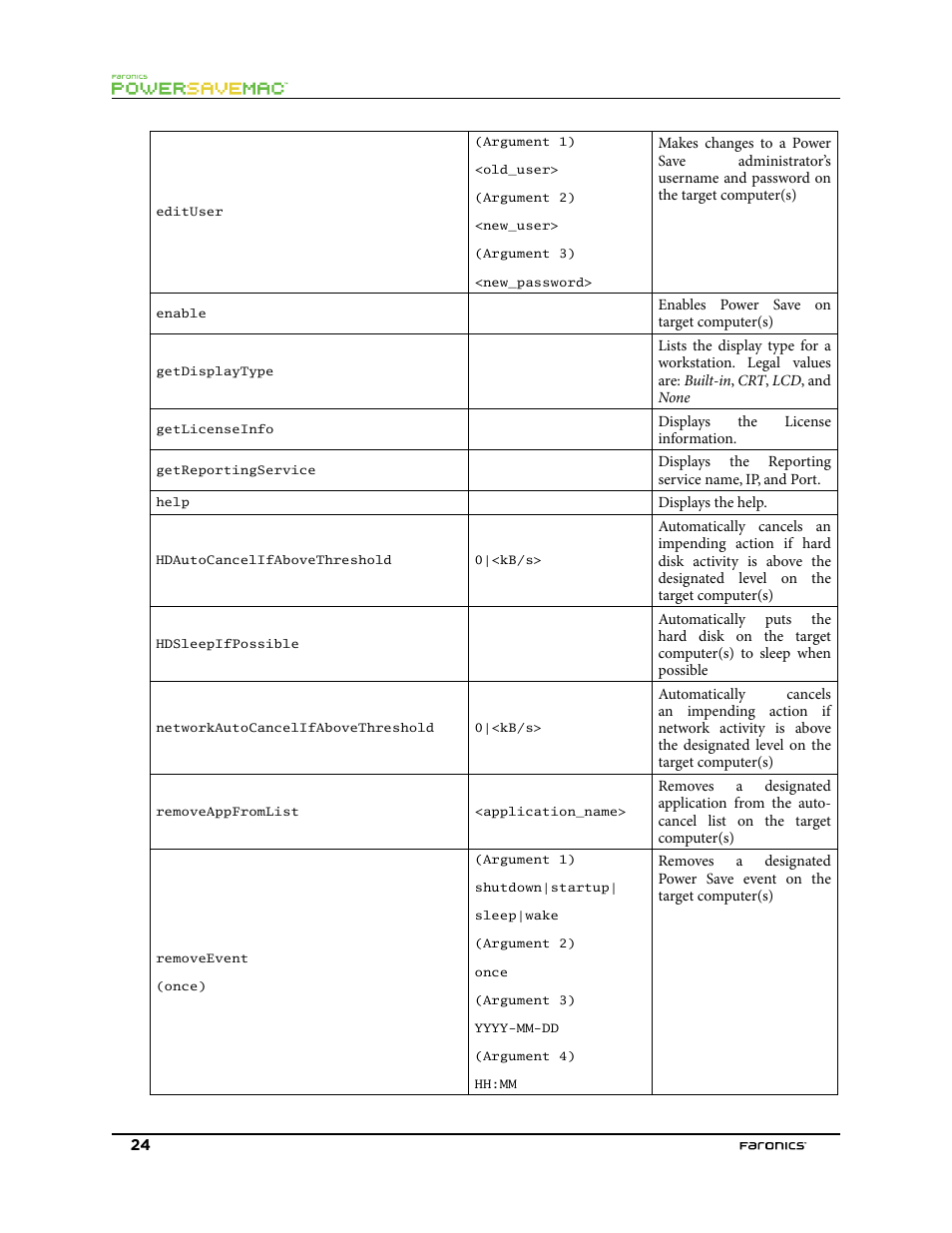 Faronics Power Save Mac User Manual | Page 24 / 34